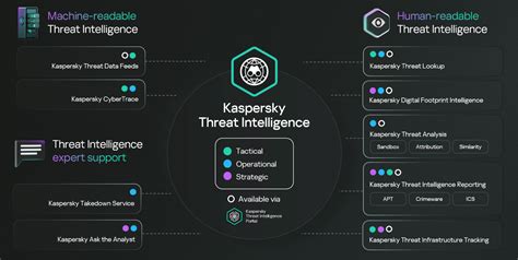 Kaspersky Threat Intelligence Portal — Report — 3xchina.net.